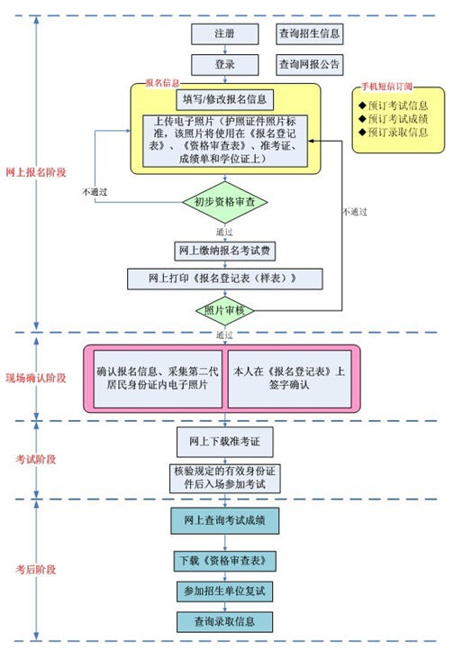 探花视频